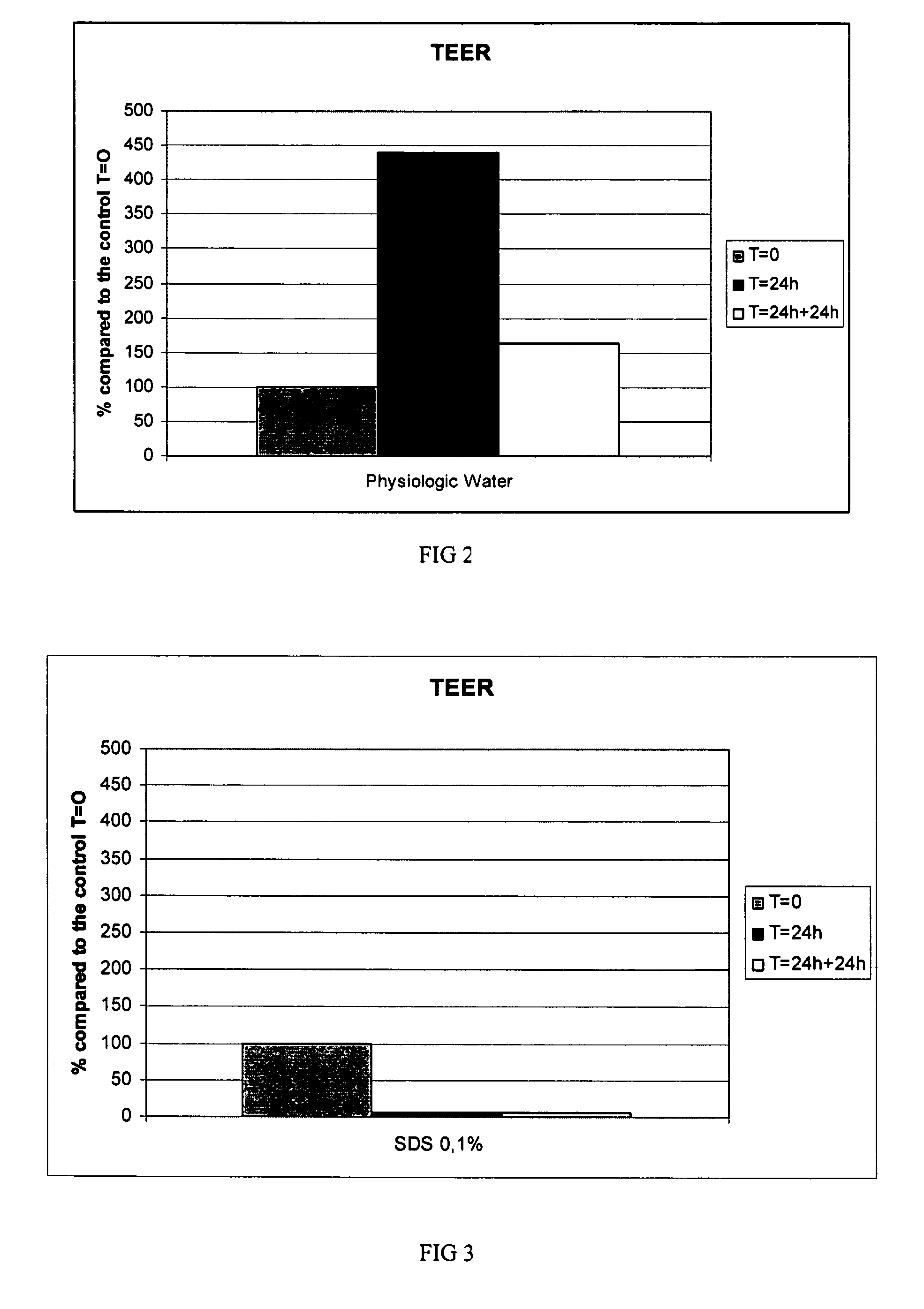 Highly stable electrolytic water with reduced NMR half line width