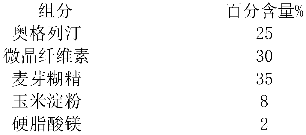 DP-IV inhibitor drug composition