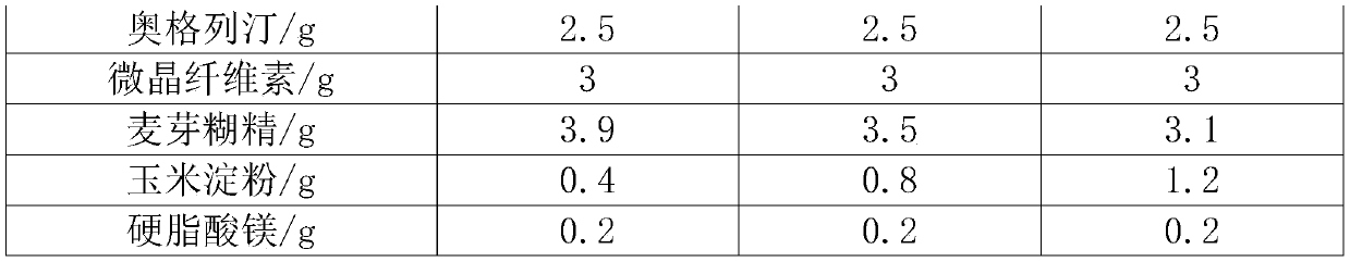 DP-IV inhibitor drug composition