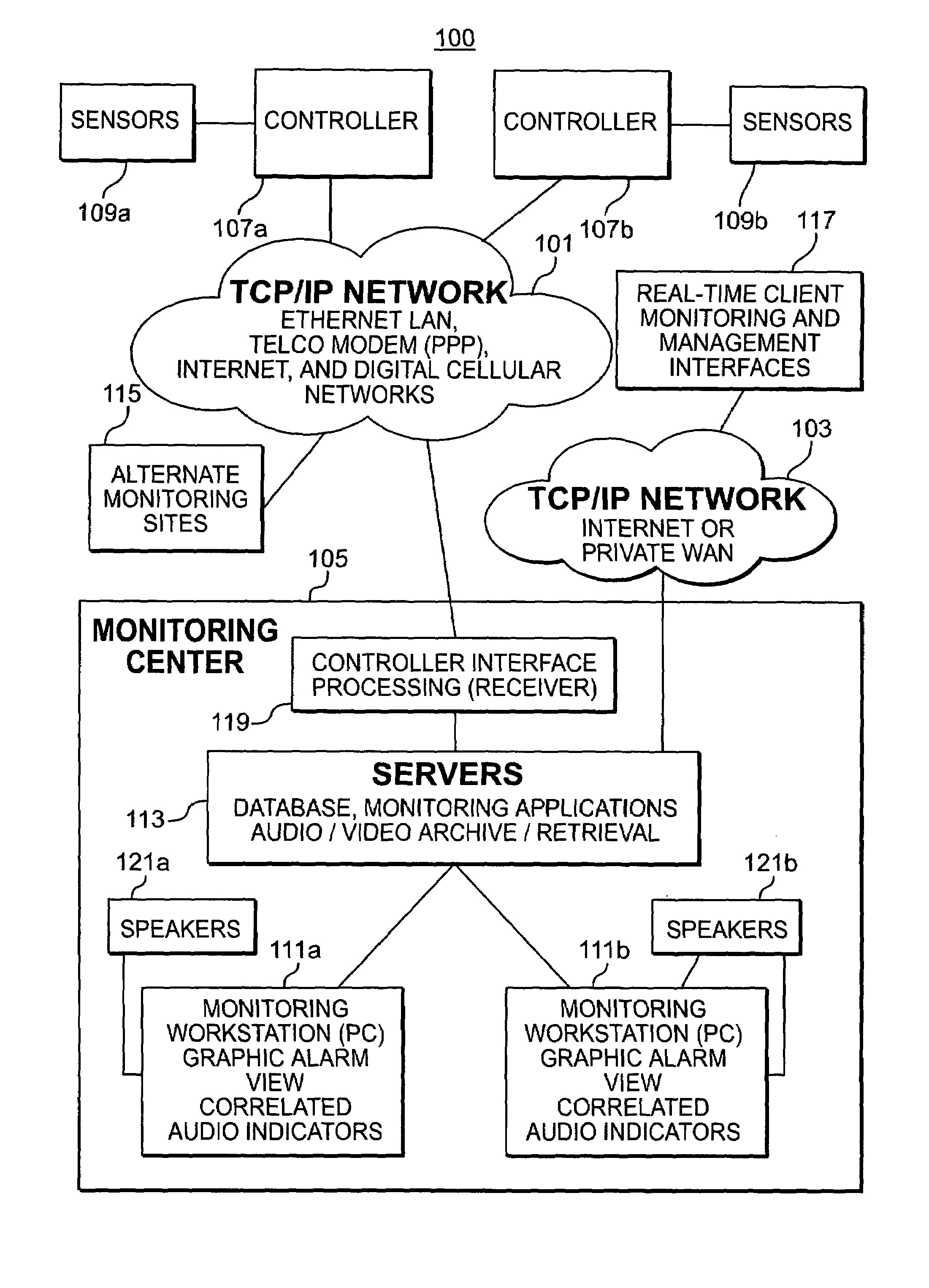 Security monitoring methodology using digital audio