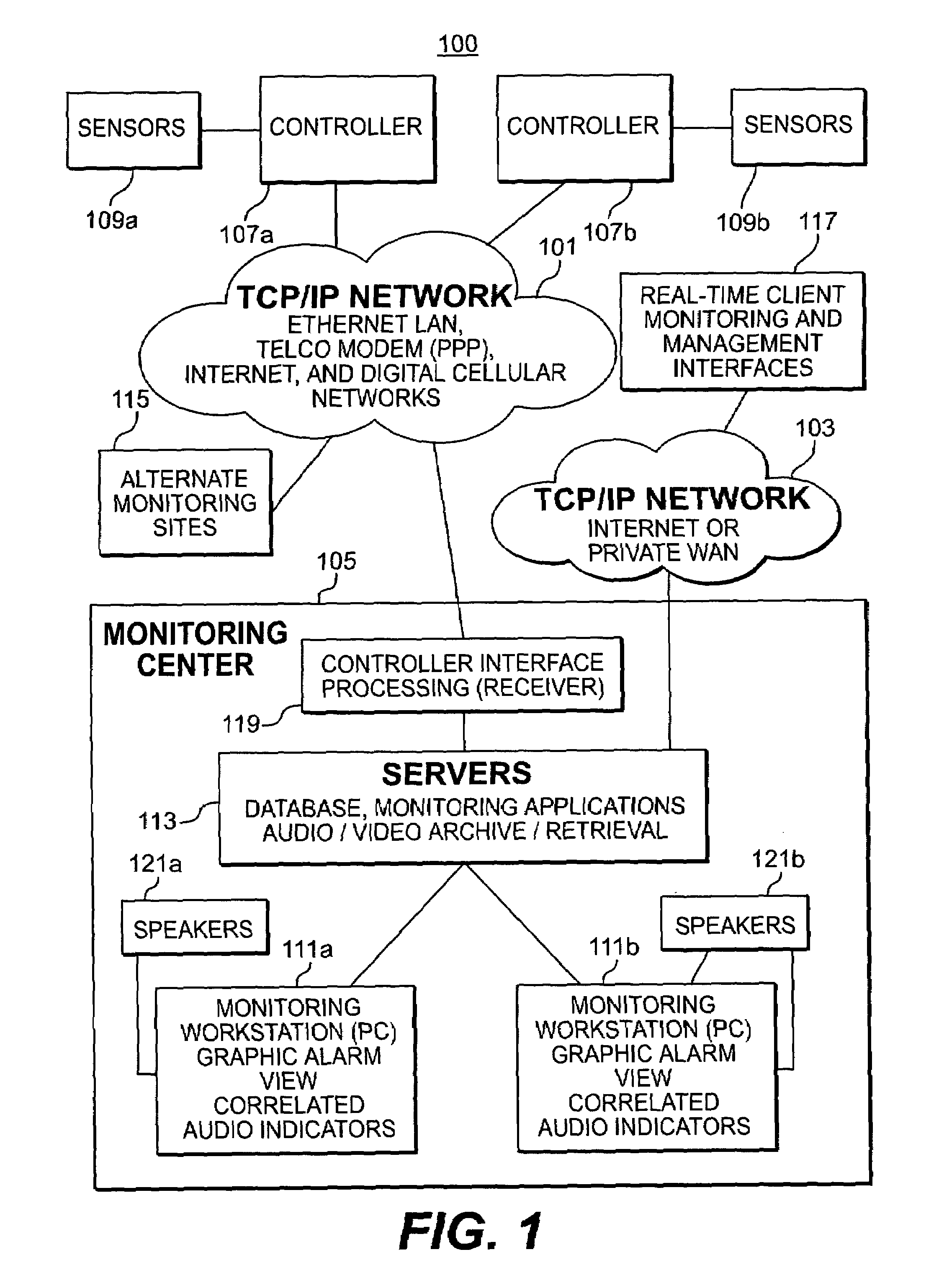 Security monitoring methodology using digital audio