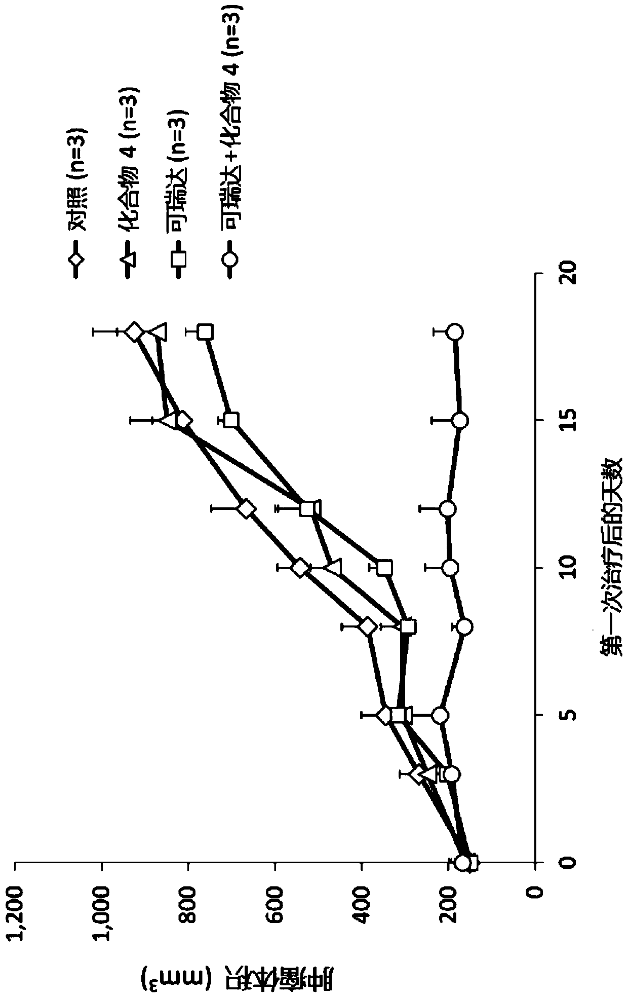 Combinations of irs/stat3 dual modulators and anti pd-1/pd-l1 antibodies for treating cancer