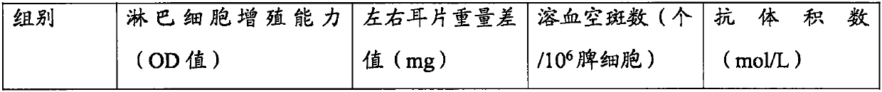 Mineral composition and preparation method thereof