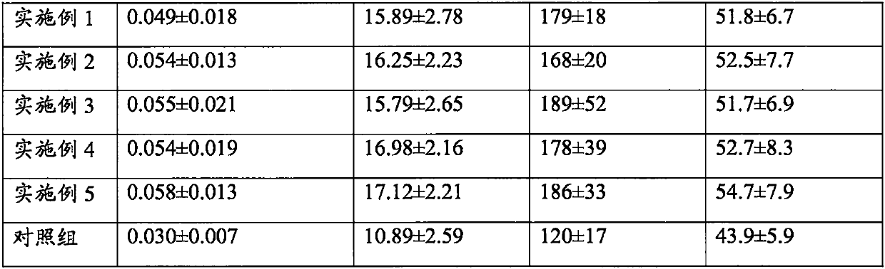 Mineral composition and preparation method thereof