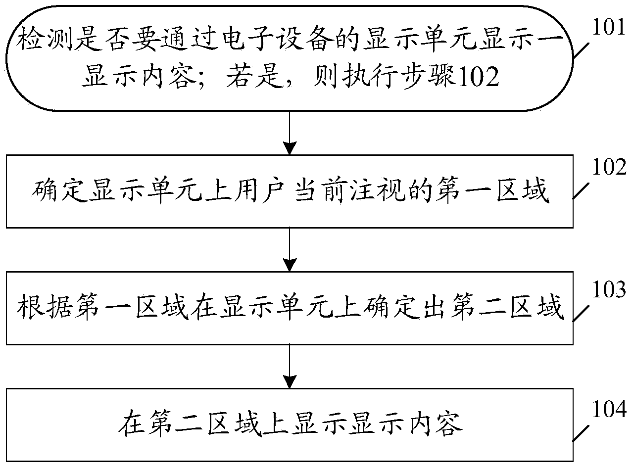 Display method and electronic equipment