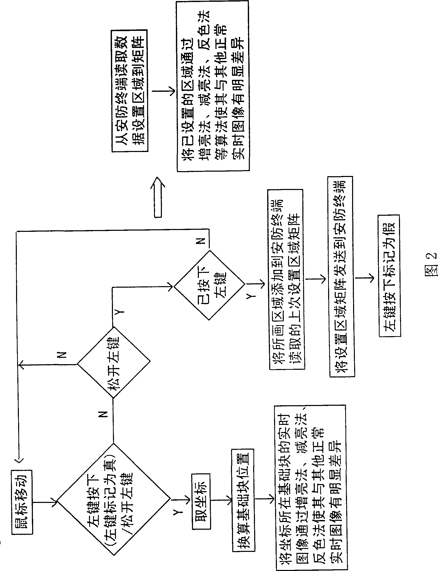 Method for implementing finding-being-setting video safety defense