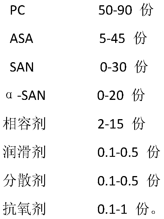 High-heat-resistance polycarbonate (PC)/acrylonitrile styrene acrylate copolymer (ASA) alloy material and preparation method thereof