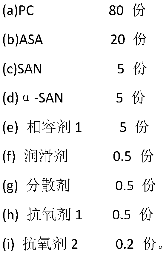 High-heat-resistance polycarbonate (PC)/acrylonitrile styrene acrylate copolymer (ASA) alloy material and preparation method thereof