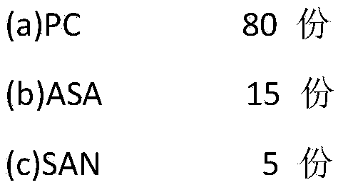 High-heat-resistance polycarbonate (PC)/acrylonitrile styrene acrylate copolymer (ASA) alloy material and preparation method thereof