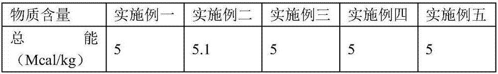 Palm bio-feed additive, preparation method thereof and bio-feed containing the additive