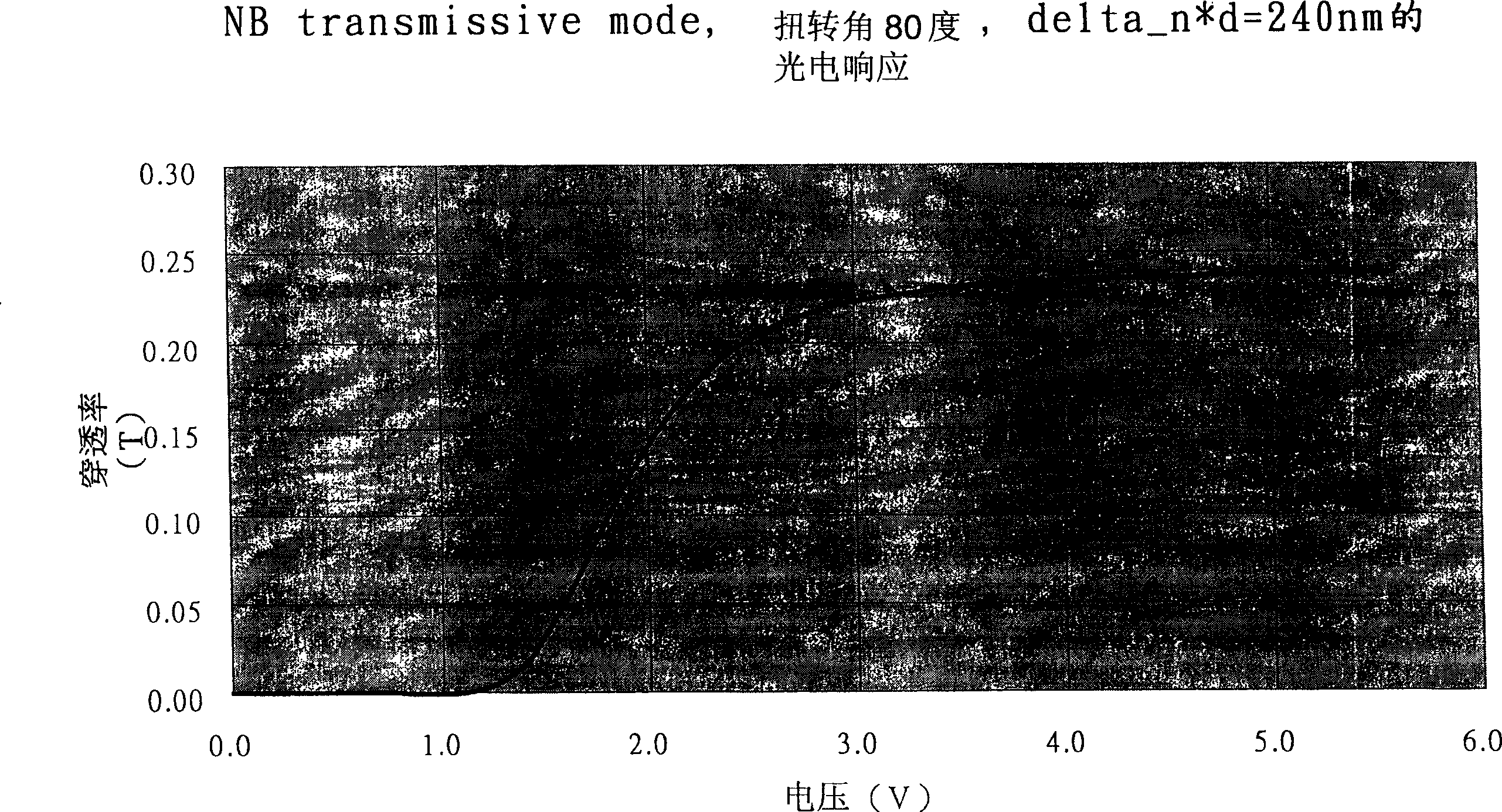 Using liquid crystal optical film to make optical compensated semi penetrating reflective type liquid crystal display