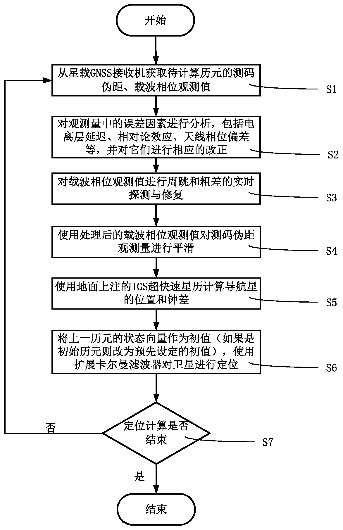 Low-orbit satellite real-time orbital determination method