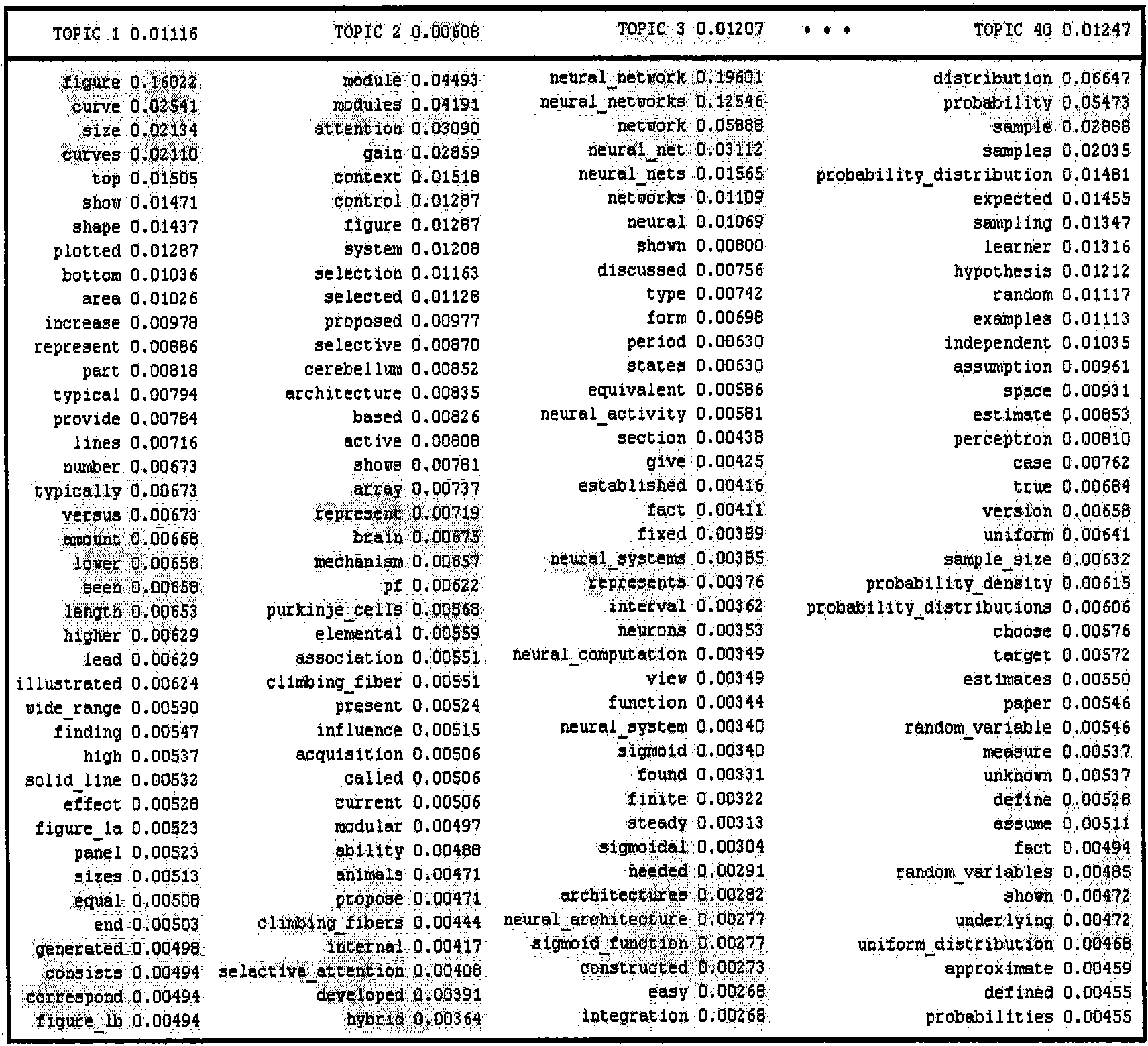 Text classification method