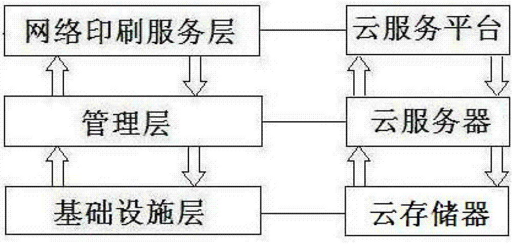 Network printing system based on cloud computing and data storage method thereof