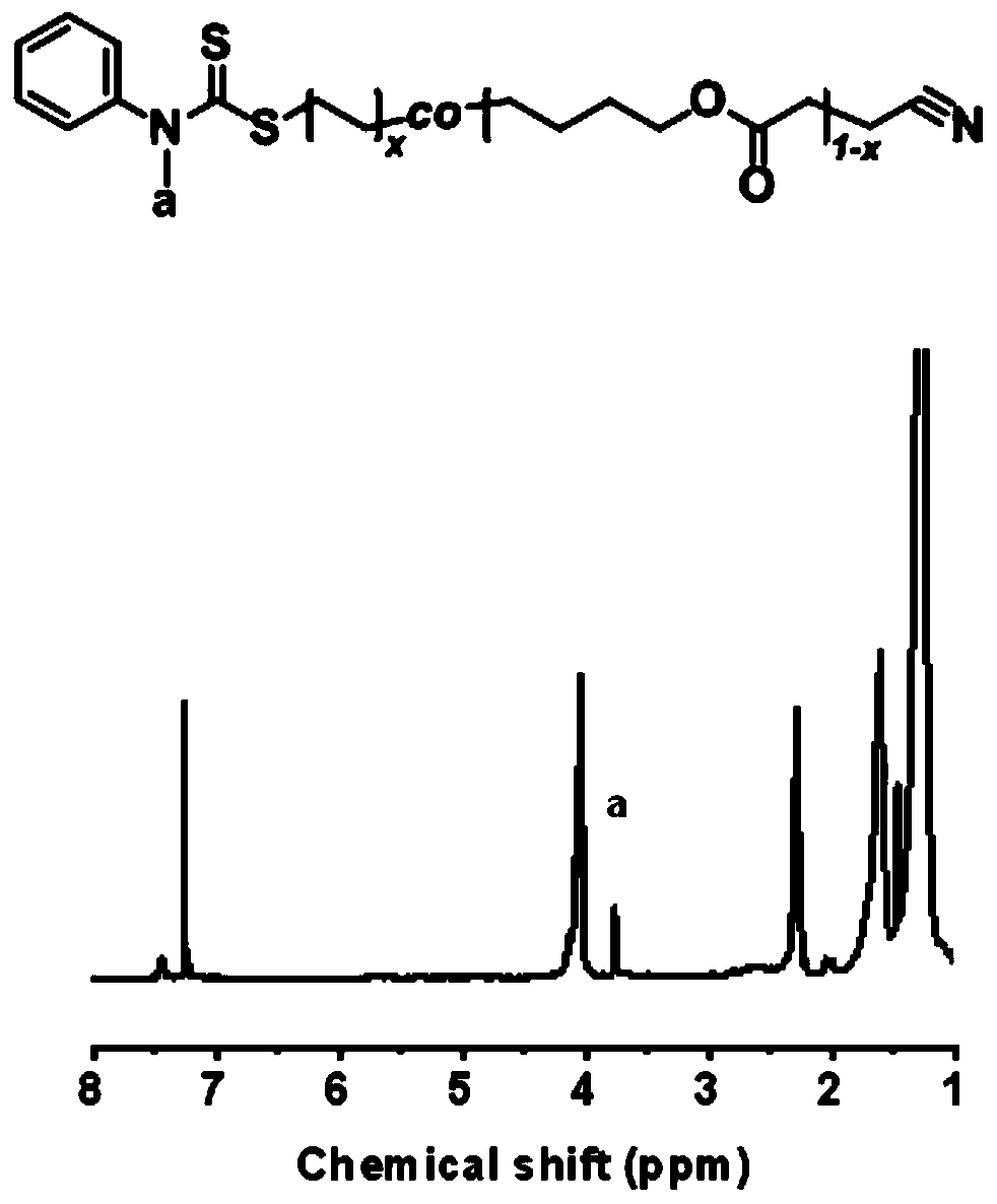 Polyolefin material with controllable degradation unit and high monomer utilization rate and preparation method thereof