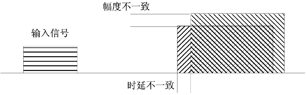 Real-time internal calibration method and device for multi-channel digital receiver