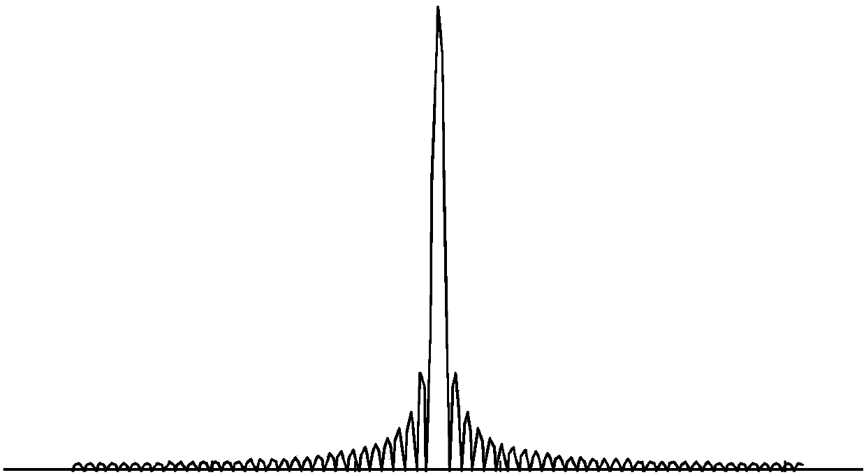 Real-time internal calibration method and device for multi-channel digital receiver