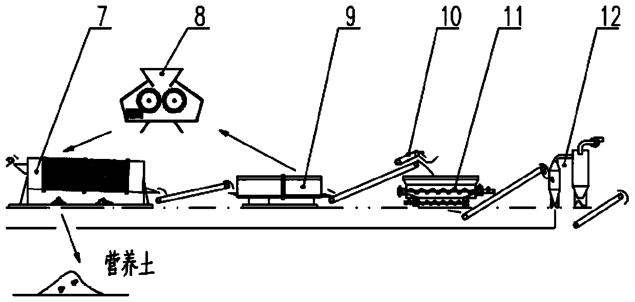 A landfill mineralized waste sorting device and its application resource treatment system