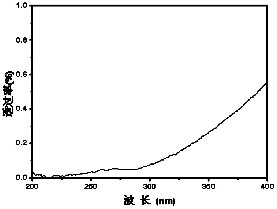 A kind of polymer composite film, its preparation method and application