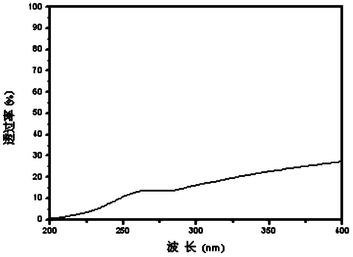 A kind of polymer composite film, its preparation method and application