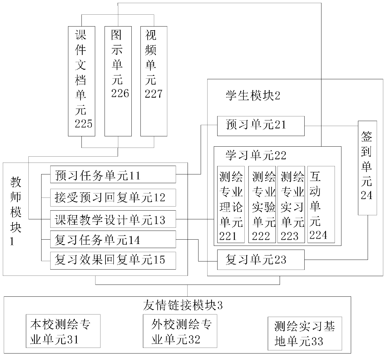 Surveying and mapping major course teaching platform APP based on smart phone