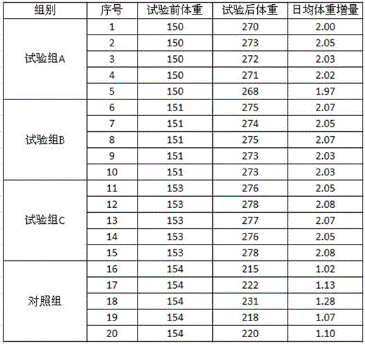 Waste bacteria stick feed for cattle and sheep and preparation method thereof