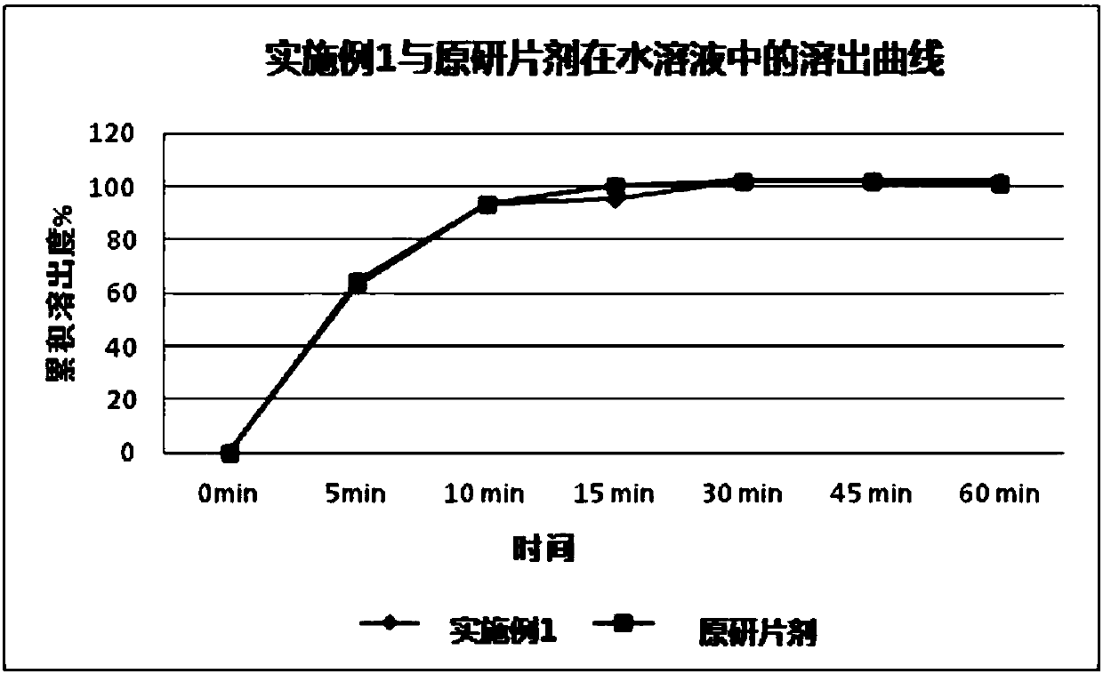 A kind of preparation method of Afatinib maleate tablet