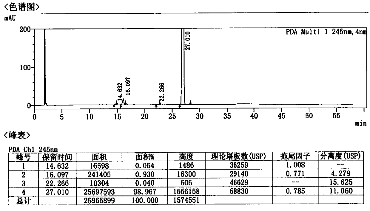 A kind of preparation method of Afatinib maleate tablet