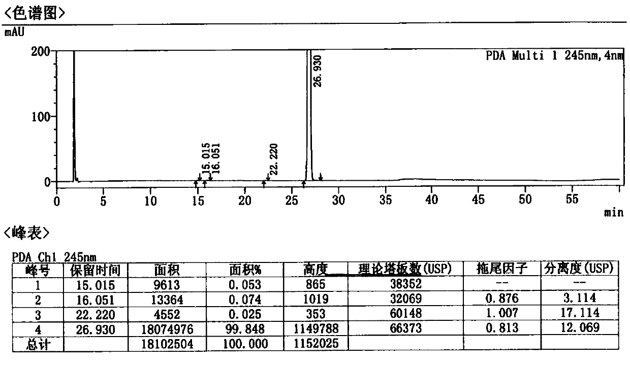 A kind of preparation method of Afatinib maleate tablet