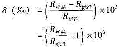 Low-content carbon and nitrogen sample isotope dual-channel test device