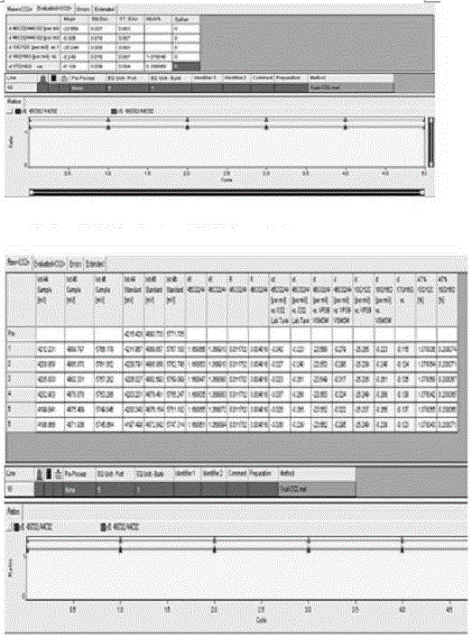 Low-content carbon and nitrogen sample isotope dual-channel test device