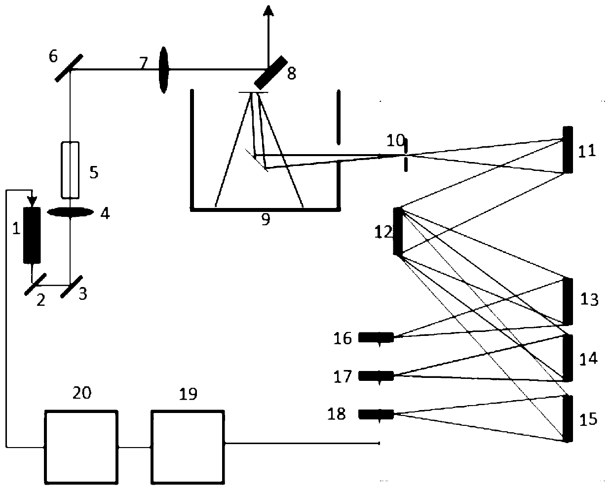 Ozone space-time differential absorption laser radar system based on CO2 single Raman tube and detection method