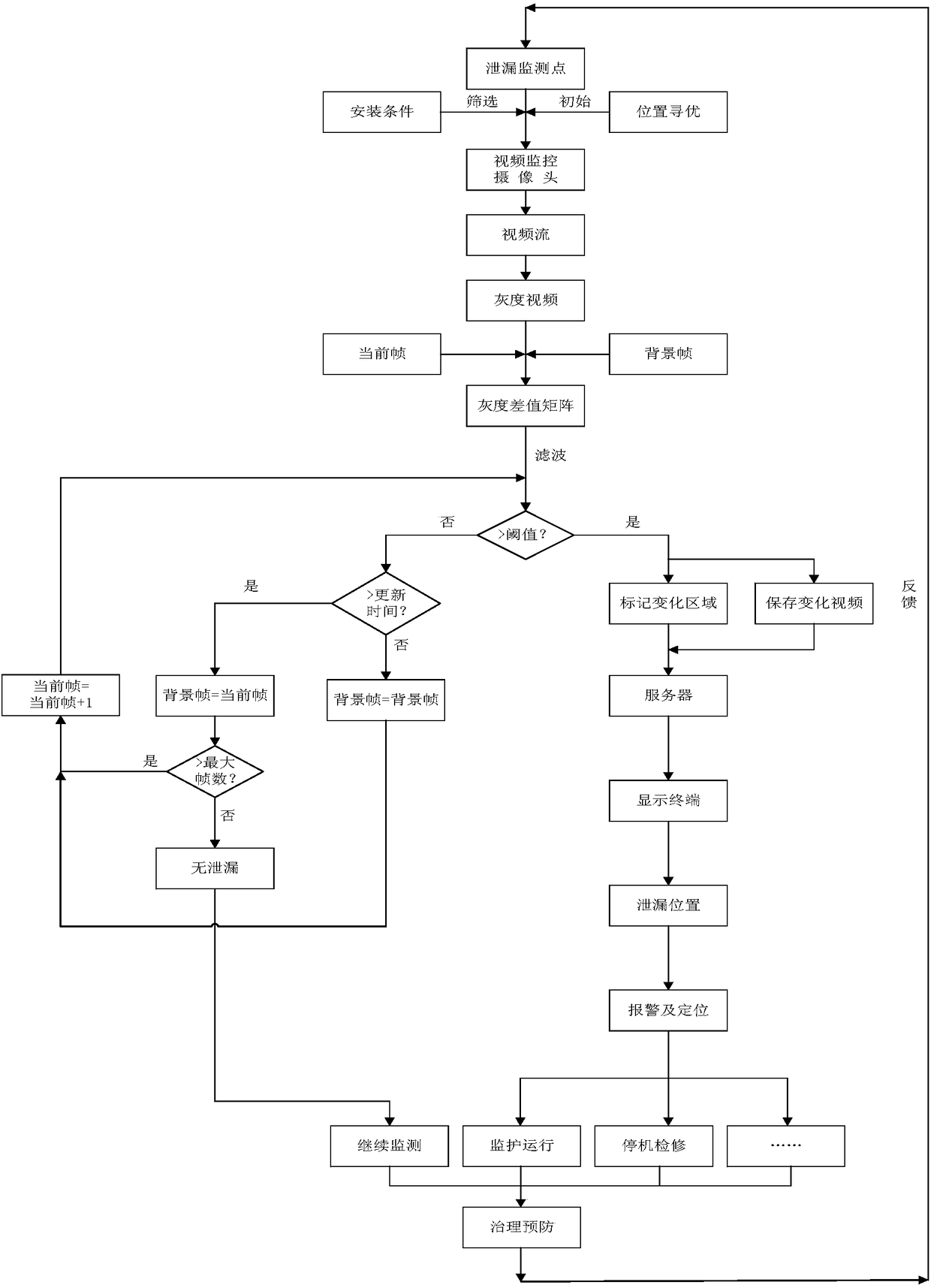 Pump sealing leakage monitoring and locating method