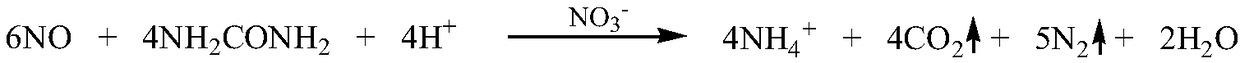 A kind of treatment method of waste gas in the generation process of ethyl nitrite