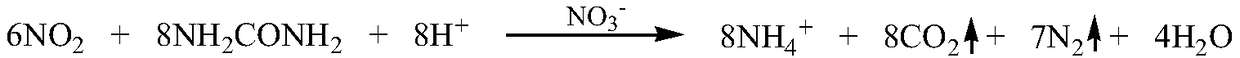 A kind of treatment method of waste gas in the generation process of ethyl nitrite