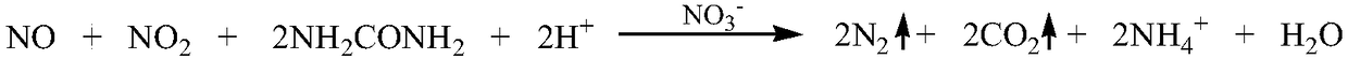 A kind of treatment method of waste gas in the generation process of ethyl nitrite