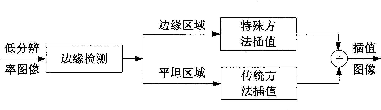 Image interpolation method based on video object and area guidance