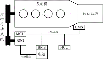 Idle speed control method for hybrid power system