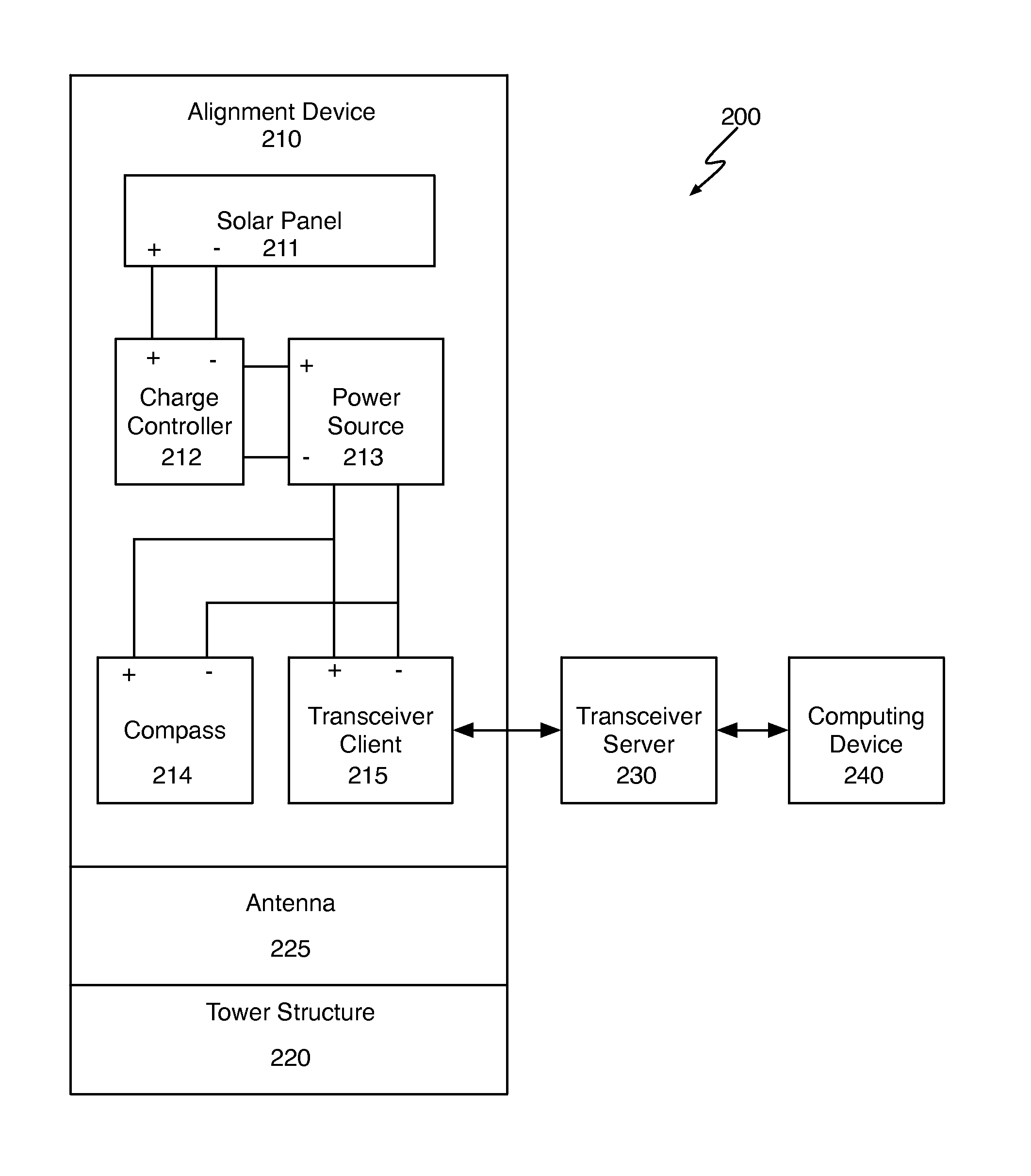 Alignment detection device