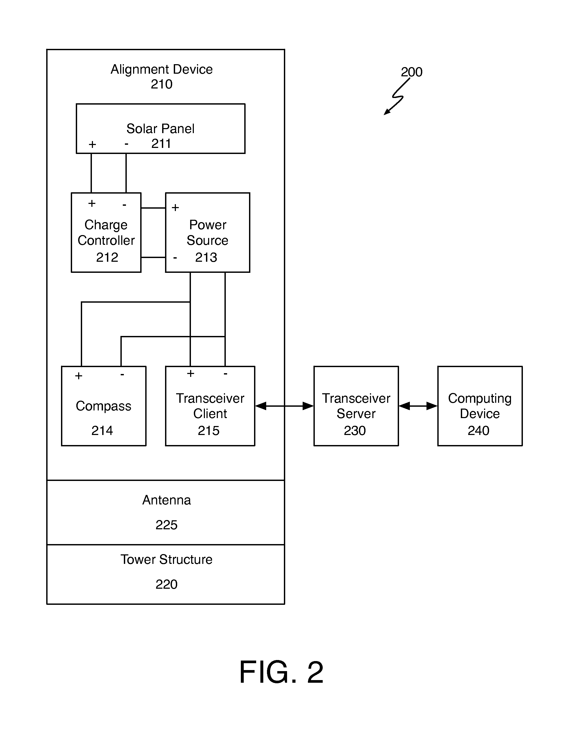 Alignment detection device