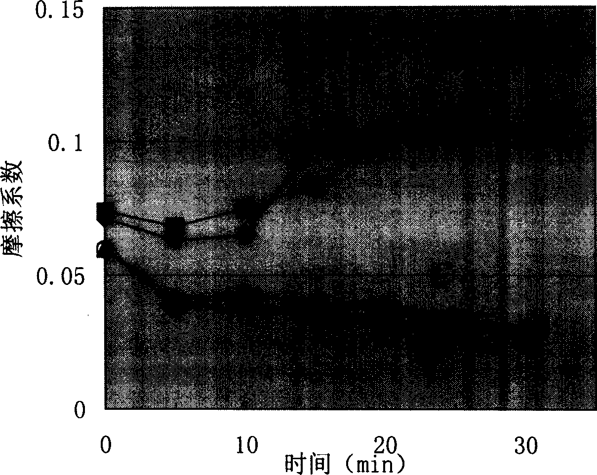 Water-based lubricating nanometer metal antifriction and wear resistant intensifying agent