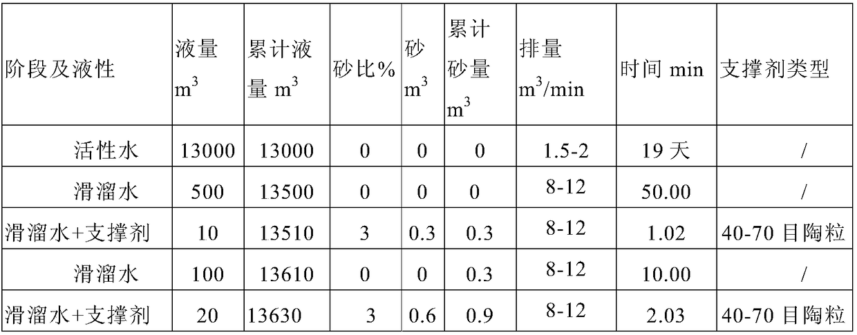 Horizontal well re-fracturing method for tight oil reservoir