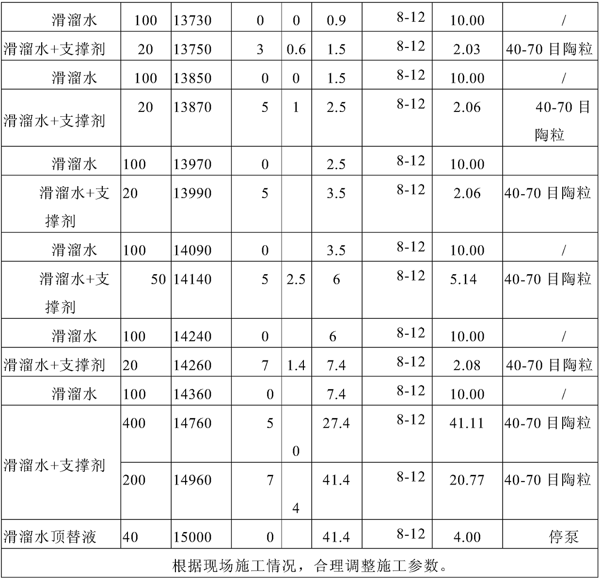 Horizontal well re-fracturing method for tight oil reservoir