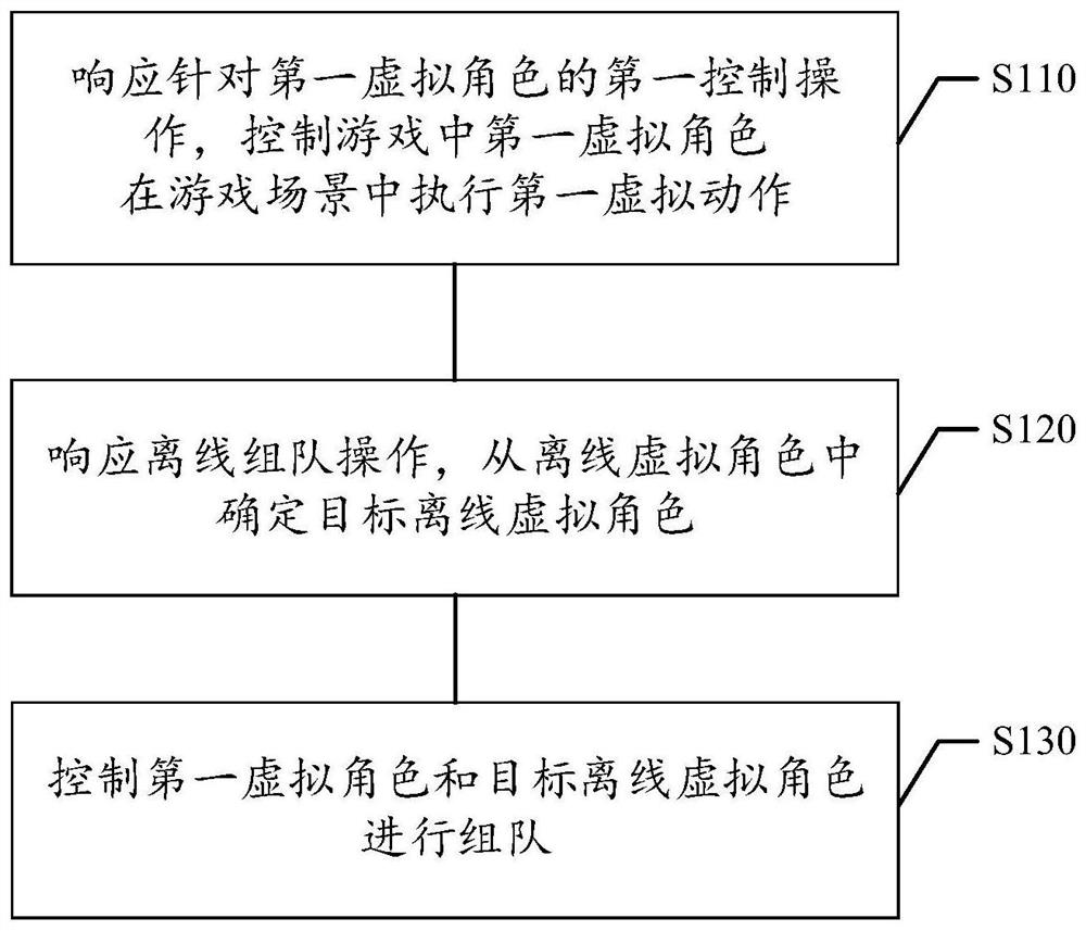 Game team forming method and device, computer readable storage medium and electronic equipment