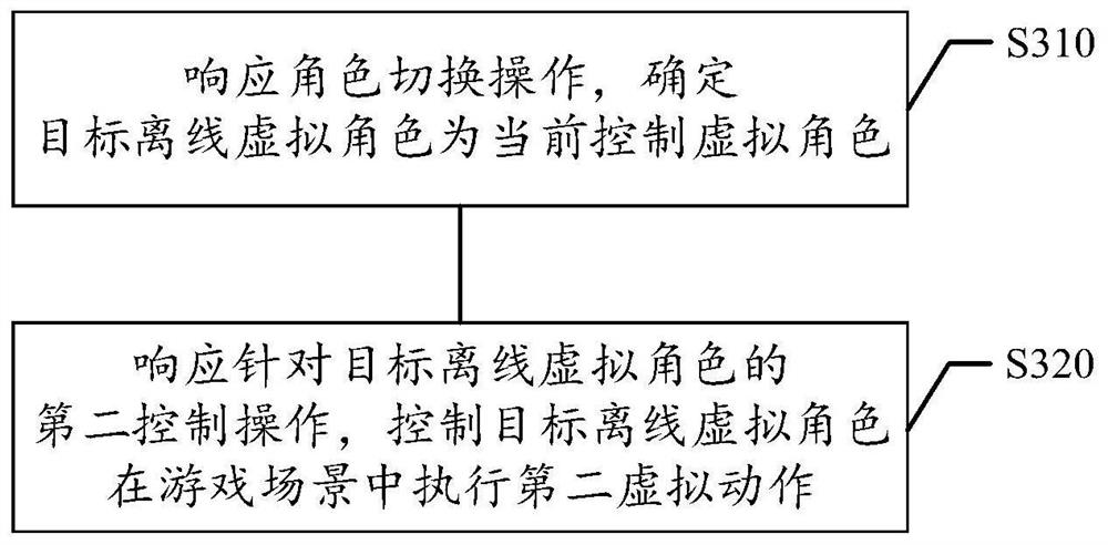 Game team forming method and device, computer readable storage medium and electronic equipment