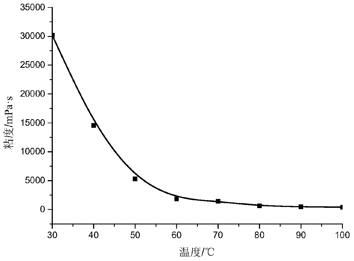 A kind of anti-temperature and anti-salt polymer oil displacement agent and preparation method thereof