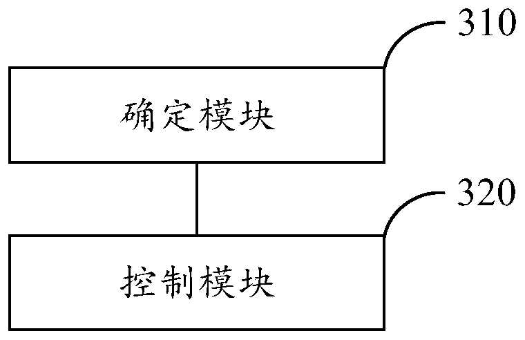 Method and device for self-clean control of air conditioner, as well as air conditioner