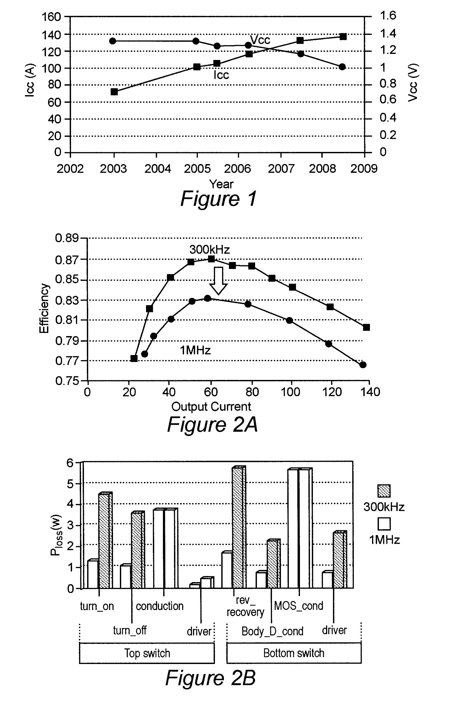 Non-isolated bus converters with voltage divider topology