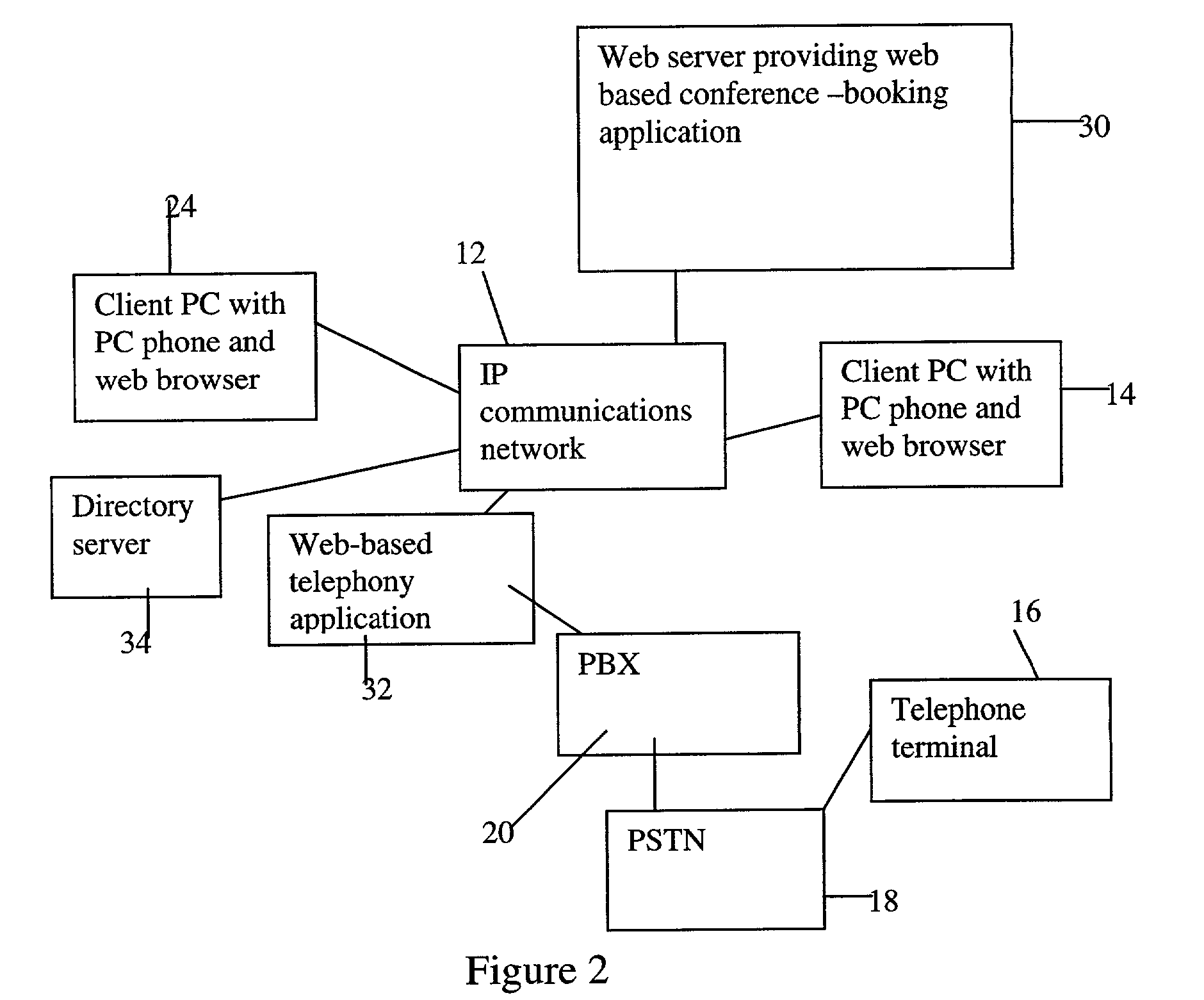 Establishing telephone calls at specified times