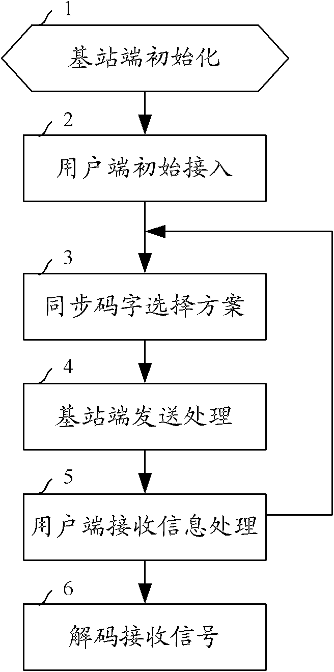 Method and system for realizing cooperative precoding